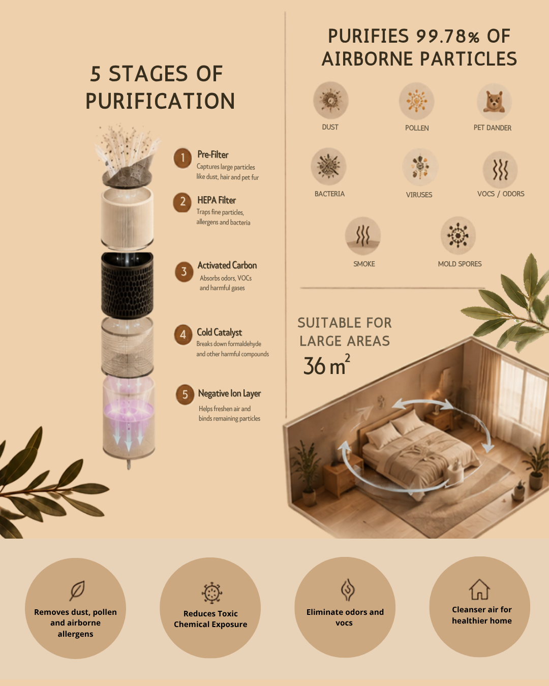 Inease Air Detox 5-Stage Air Purifier PRE-ORDER
